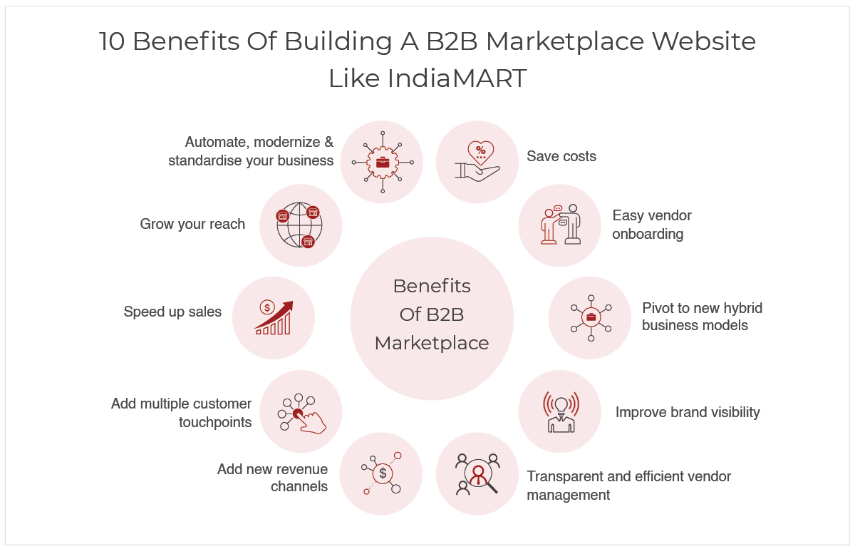 How To Build A Successful B2B Online Marketplace Like IndiaMART |StoreHippo